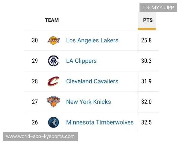 湖人队被评为2025-26赛季第二大最有价值NBA球队！，nba2020-2021赛季湖人队员